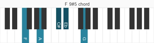 Piano voicing of chord F 9#5